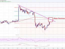 Bitcoin Price Technical Analysis For 03/31/2016 – BTC/USD Approaching Resistance
