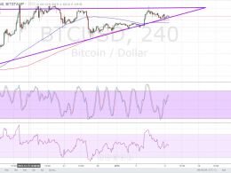 Bitcoin Price Technical Analysis for 12/01/2016 - Gearing up for a Breakdown?
