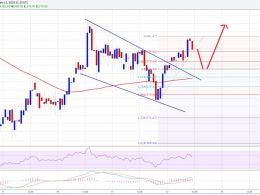 Bitcoin Price Technical Analysis – Major Break Looming?