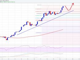 Bitcoin Price Weekly Analysis: Signaling Bullish Continuation