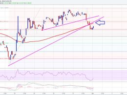 Ethereum Price Technical Analysis 04/01/2016 – Short-term Turning Point