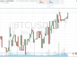 Bitcoin Price Watch; The Weekend Ahead