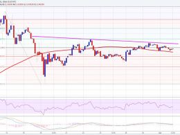 Ethereum Price Weekly Analysis – Move Finally Coming?