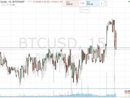 Bitcoin Price Watch; Scalp Morning Session