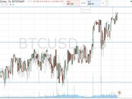 Bitcoin Price Watch; Live Trade!