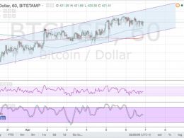Bitcoin Price Technical Analysis for 04/07/2016 – Ready to Test Support