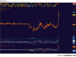 MtGox Trading Below $100. Now What?