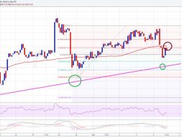 Bitcoin Price Weekly Analysis – BTC/USD At Major Turning Point