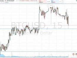 Bitcoin Price Watch; The Week Ahead