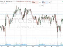 Bitcoin Price Watch; Live Breakout Trade!