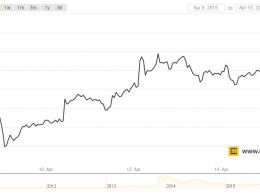 Ether Prices Plunge 50% as Bitcoin Stays in Holding Pattern