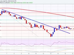 Ethereum Price Weekly Analysis – Consolidation Or Indecision?