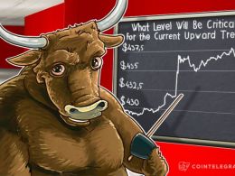 Bitcoin Price Analysis: 4/20/2016