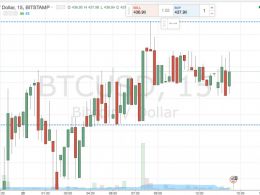 Bitcoin Price Watch; Here’s What’s on Tonight
