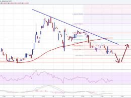 Ethereum Price Technical Analysis – Downside Thrust Likely