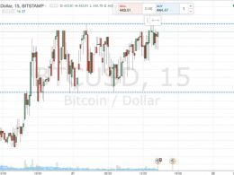 Bitcoin Price Watch; Range Replication – A Straightforward Approach