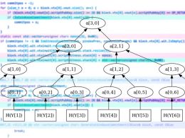 The Segregated Witness Timeline: From Idea to Adoption in Six Steps