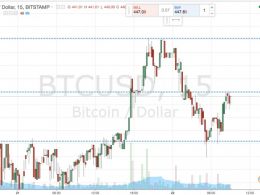 Bitcoin Price Watch; Fresh Highs!
