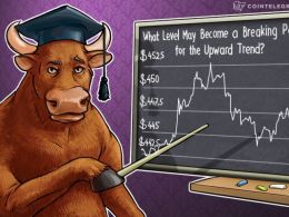 Bitcoin Price Analysis: 4/22/2016