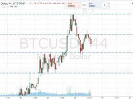 Bitcoin Price Watch; Here’s What’s on for the Weekend