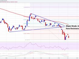 Ethereum Price Technical Analysis – Risk of Further Declines