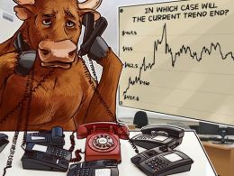 Bitcoin Price Analysis: 4/26/2016