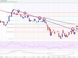 Ethereum Price Technical Analysis – ETH Remains Vulnerable