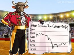 Bitcoin Price Analysis: 4/28/2016