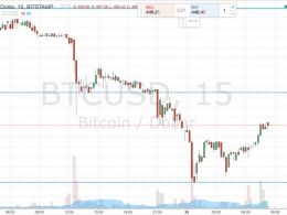 Bitcoin Price Watch; Here’s What’s on for Today’s Session