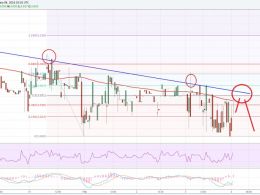 Litecoin Price Technical Analysis – Perfect Sell and Downside Move