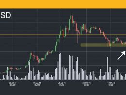 Ethereum (ETH) Monthly Price Trends