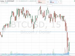 Bitcoin Price Watch; Trading the Week Ahead