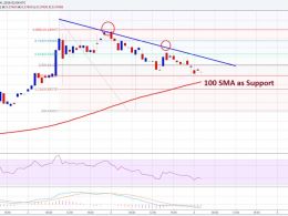 Ethereum Price Technical Analysis – 100 SMA Holds Key