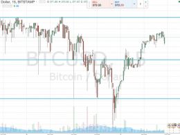Bitcoin Price Watch; Volatility Dominates