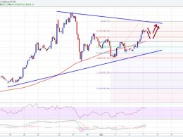 Bitcoin Price Weekly Analysis – BTC/USD Remains In Clear Uptrend