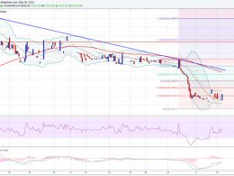 Dash Price Technical Analysis - Consolidation Underway