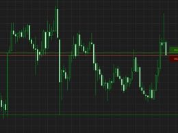 Bitcoin Price Watch: Live Entries For Tonight
