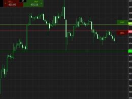 Bitcoin Price Watch; The Week Ahead