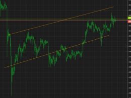 Bitcoin Price Technical Analysis for 05/10/2016 – Uptrend Channel Forming