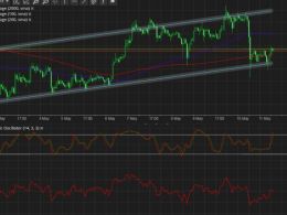 Bitcoin Price Technical Analysis for 05/11/2016 – Back to Channel Support Again!