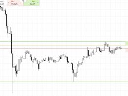 Bitcoin Price Watch; Profit Taken Overnight
