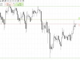Bitcoin Price Watch; Shifting Strategy Focus