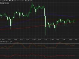 Bitcoin Price Technical Analysis for 05/12/2016 – Bearish Flag Pattern?