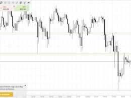 Bitcoin Price Watch; Riding Today’s Volatility