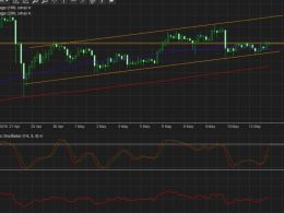 Bitcoin Price Technical Analysis for 05/13/2016 – Bulls Putting Up a Fight!
