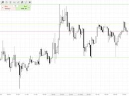 Bitcoin Price Watch; An Exciting Week Ahead!