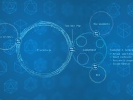 Bloq’s Paul Sztorc on the 4 Main Benefits of Sidechains