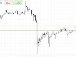 Bitcoin Price Watch; Back to Breakout