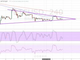 Bitcoin Price Technical Analysis for 08/02/2016 – Bearish Continuation Signal?