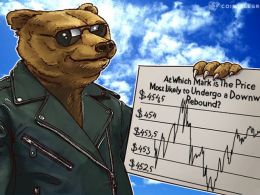 Bitcoin Price Analysis: 5/18/2016